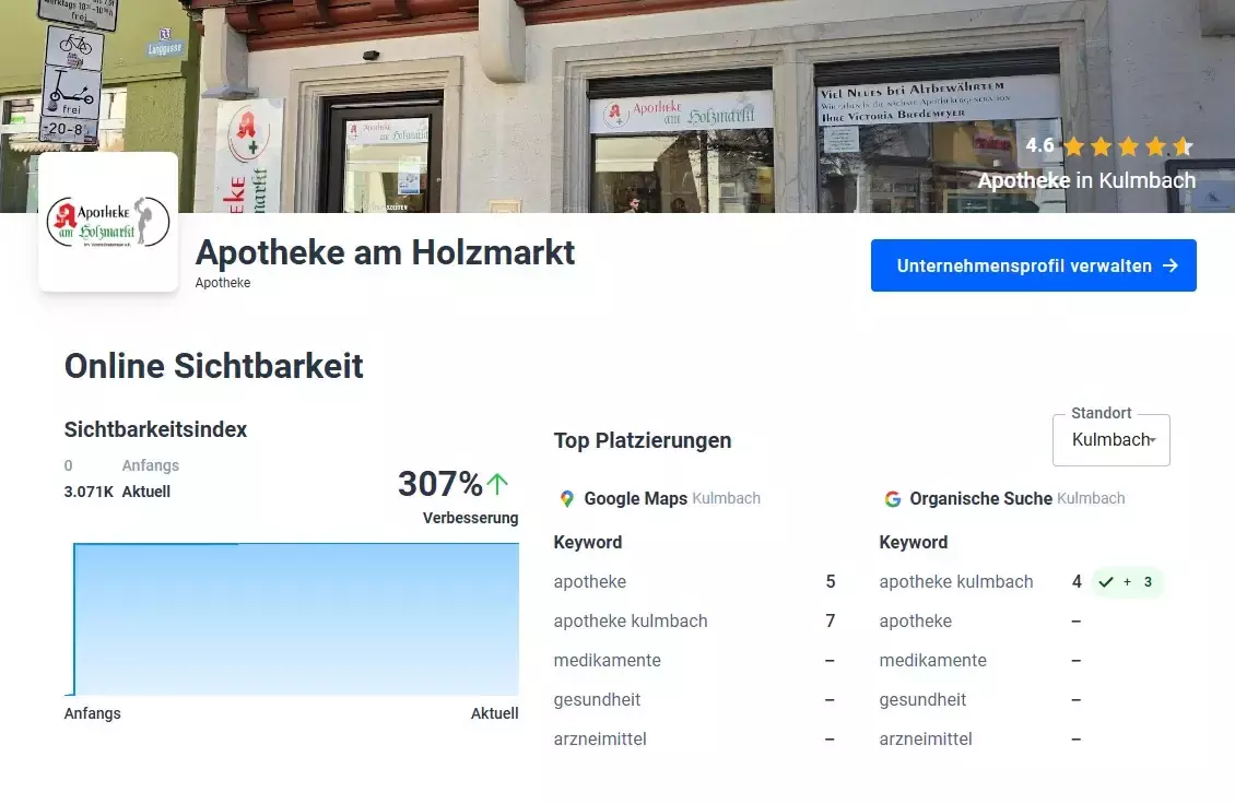 online sichtbarkeit