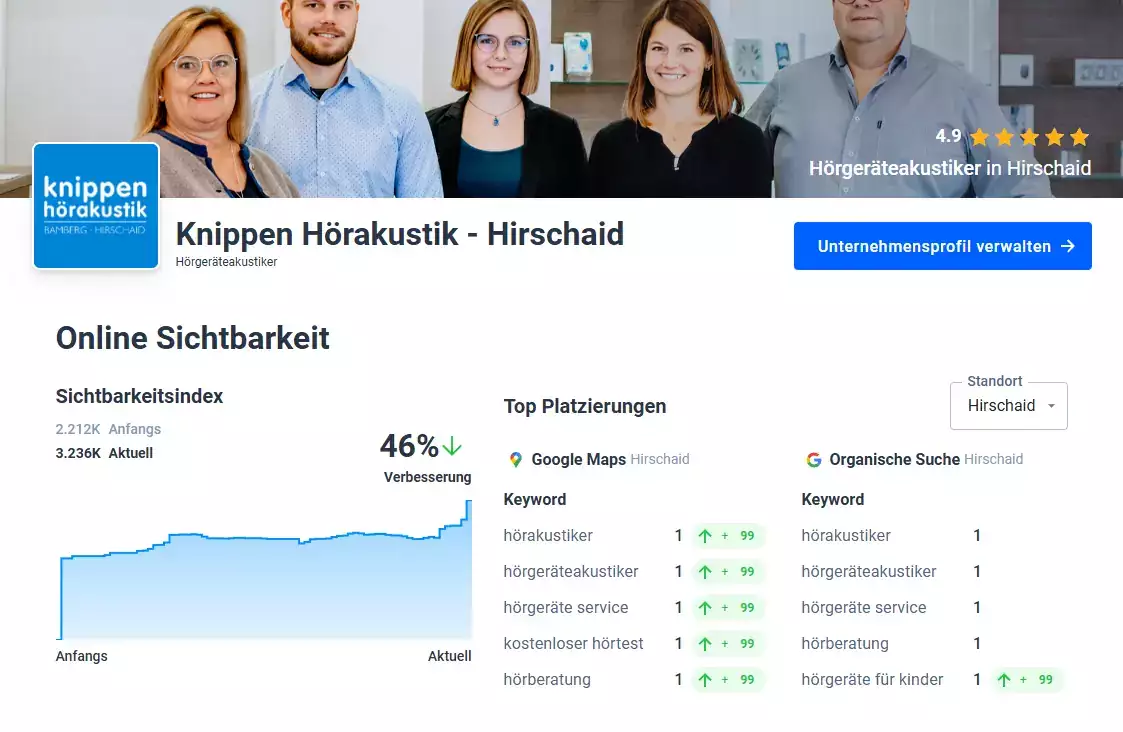 Online Sichtbarkeit Hörakustik Knippen in Hirschaid Online Sichtbarkeit Hörakustik Knippen in Hirschaid