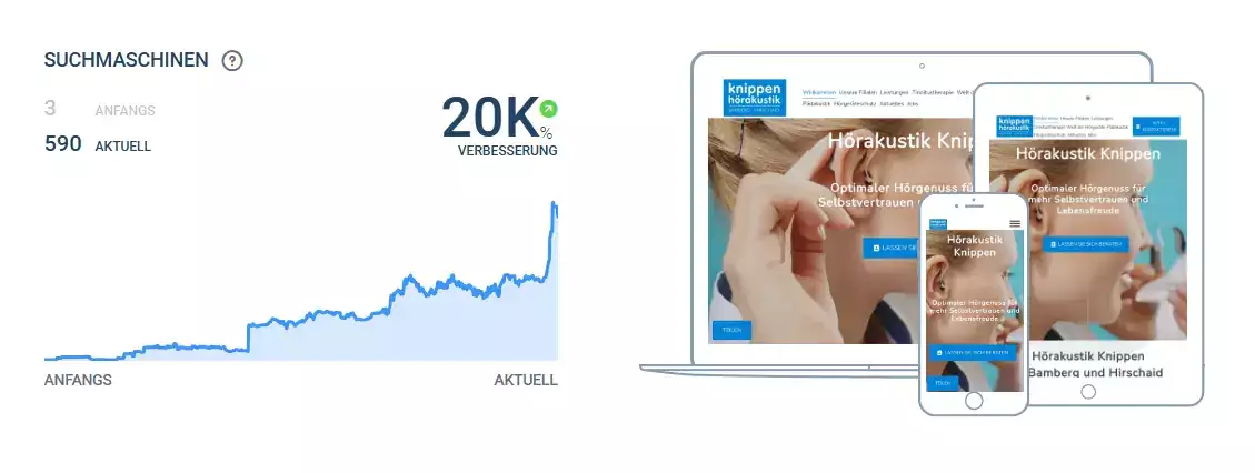 SEO-Suchmaschinenoptimierung Knippen Hirschaid SEO-Suchmaschinenoptimierung Knippen Hirschaid