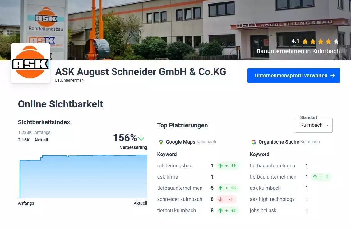 Sichtbarkeitsindex ASK Gruppe Kulmbach Sichtbarkeitsindex ASK Gruppe Kulmbach