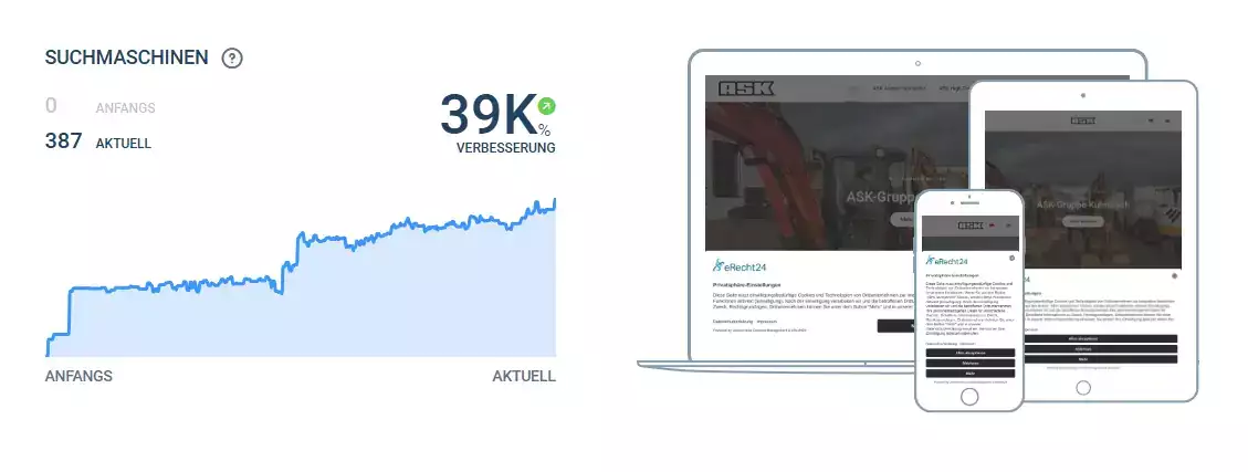SEO-Verbesserungen ASK Gruppe SEO-Verbesserungen ASK Gruppe