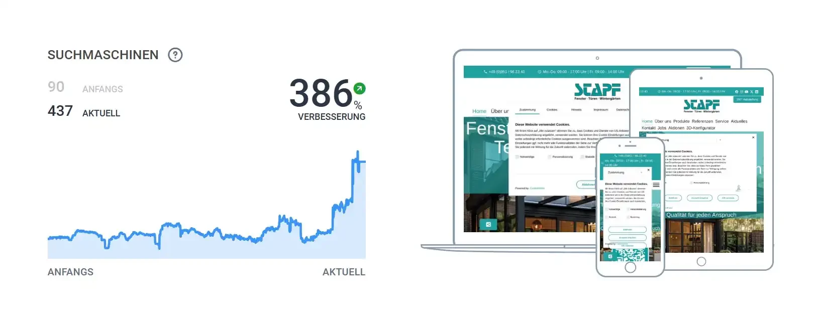 SEO-Suchmaschinenoptimierung